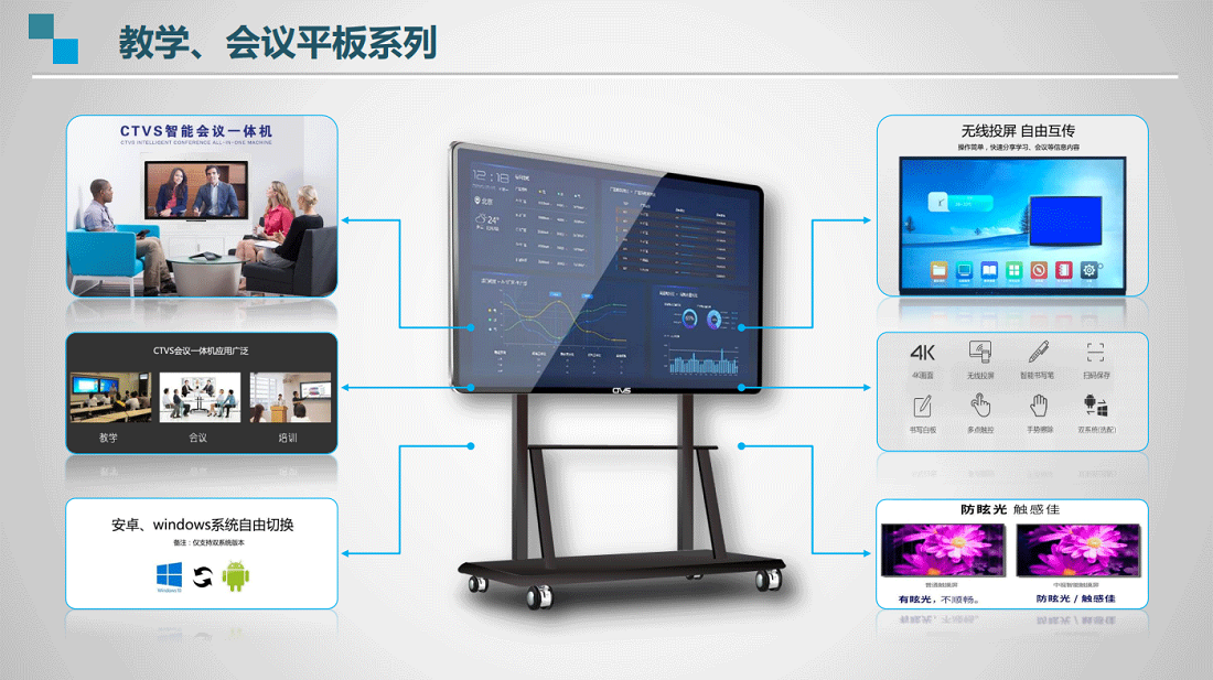 ctvs產(chǎn)品教學(xué)會(huì)議系列