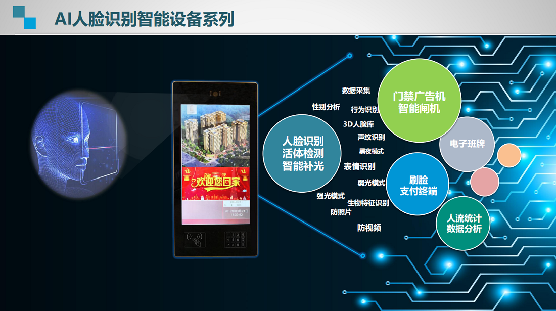 ctvs產(chǎn)品AI人臉識(shí)別設(shè)備系列