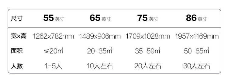 會議室與會議平板比例圖